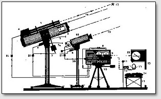 Схематический рисунок приборов Лауренса, входящих в систему "Биодинамический полевой приёмник космических сигналов".